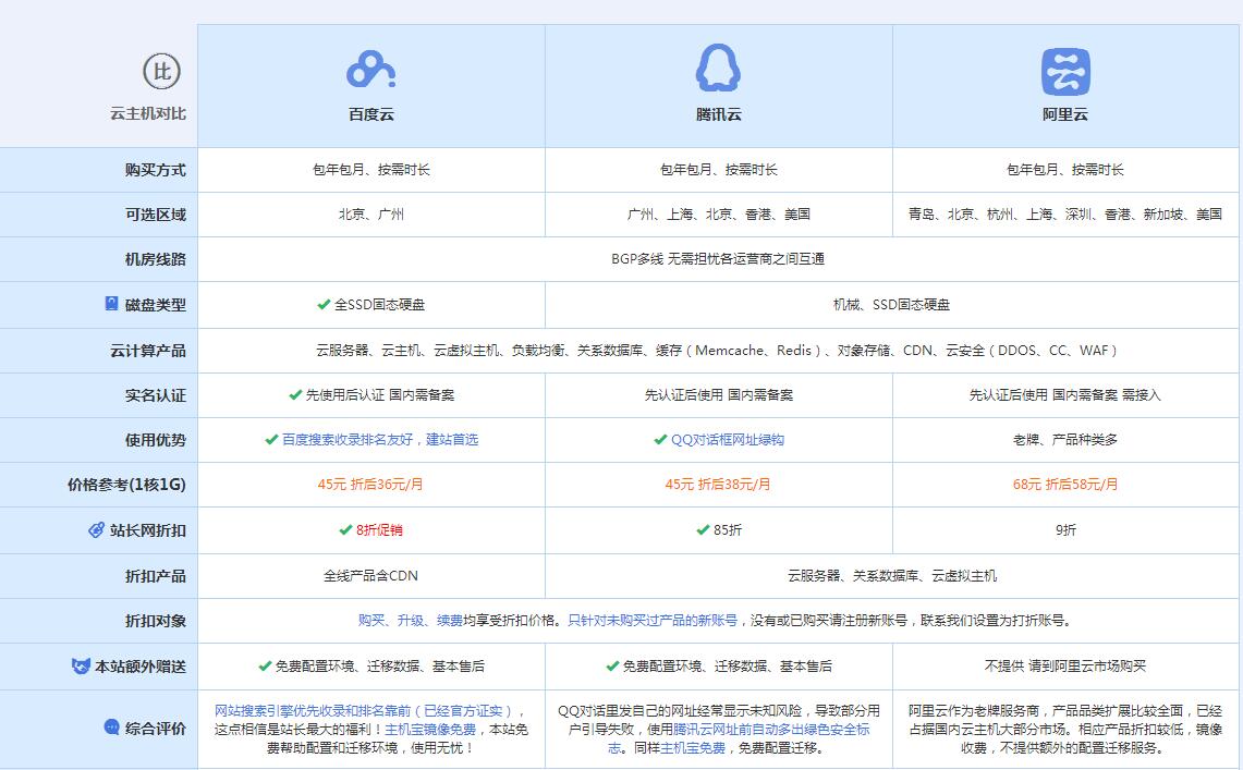 浑南云主机代理对比.jpg